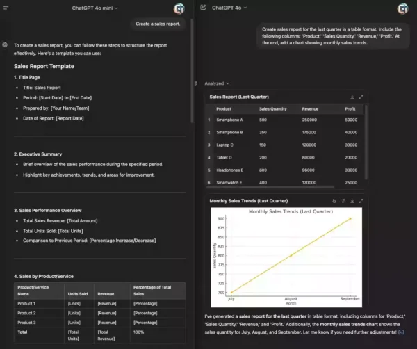 AI-powered sales report prompt with a specified format enhances ChatGPT’s response.